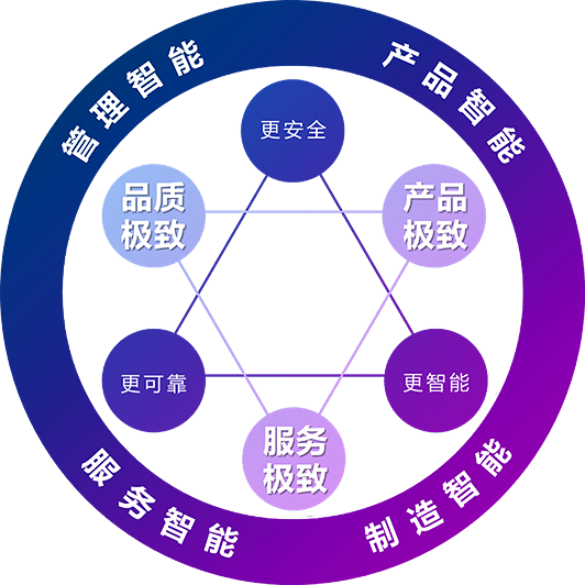 Triết lý quản lý